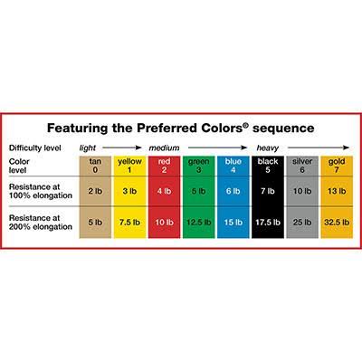 Low Powder Exercise Band 5-Piece Set T556