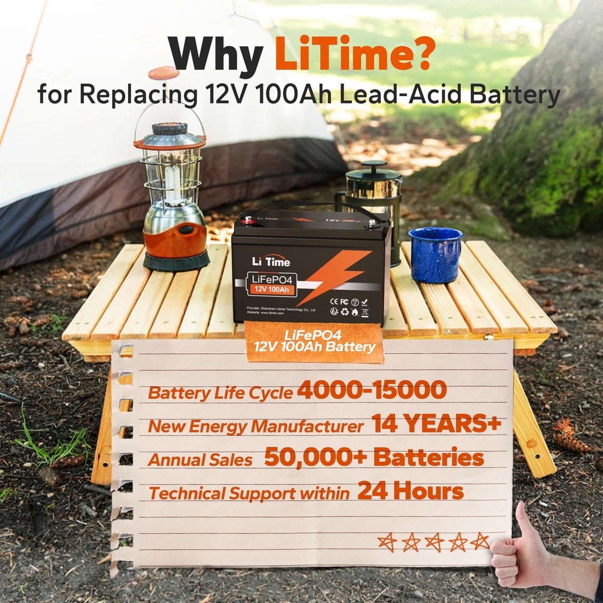 12V 100Ah Lithium LiFePO4 Battery Y712