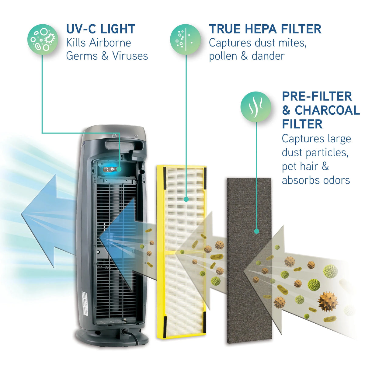 4-in-1 Digital Air Purifier with HEPA Filter X440