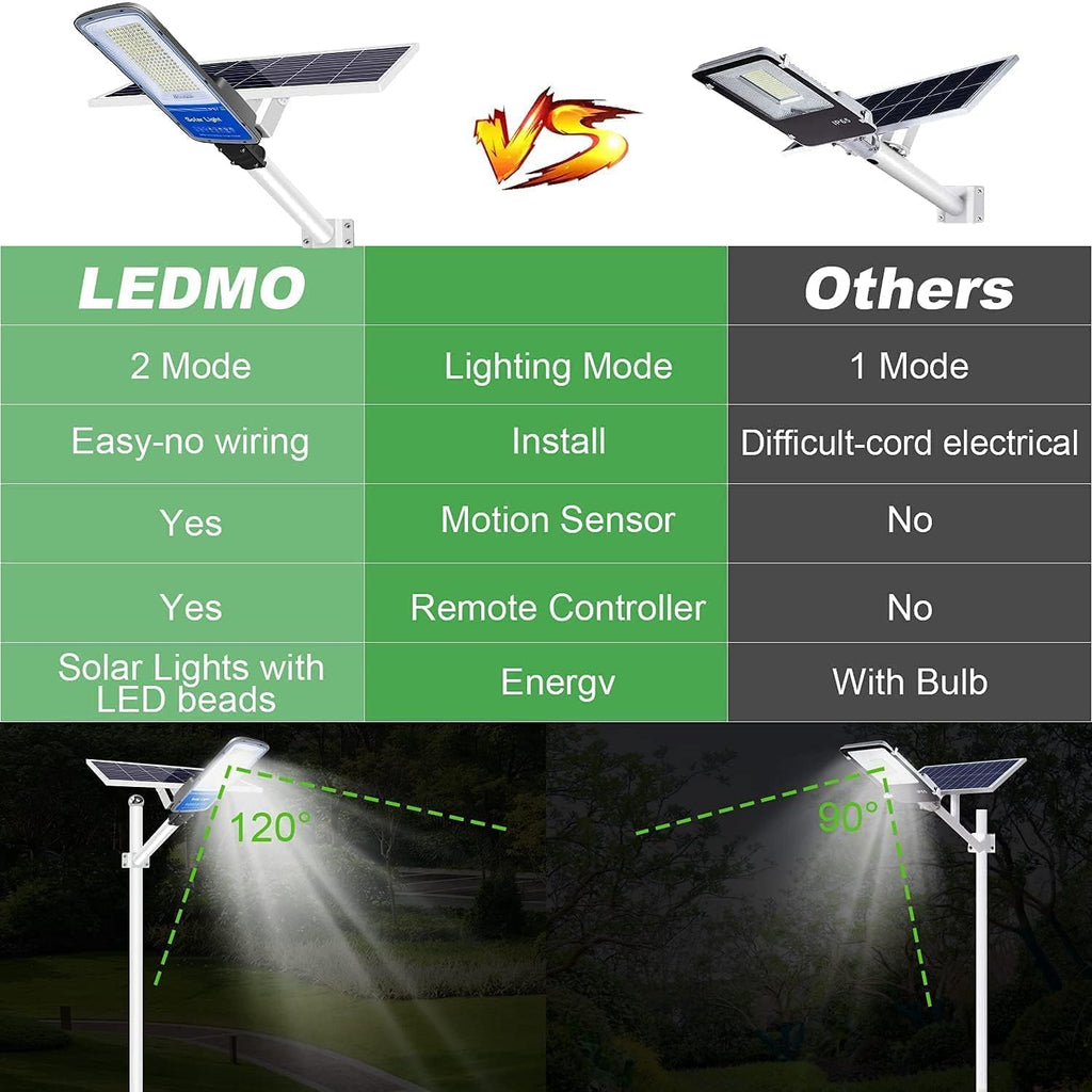 LED Solar Street Light 360W with Remote Control Dusk to Dawn Flood Light F391